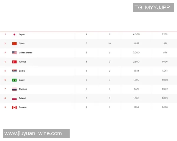 南京网球队在洲际杯积分榜上以92分稳居第一名引发关注